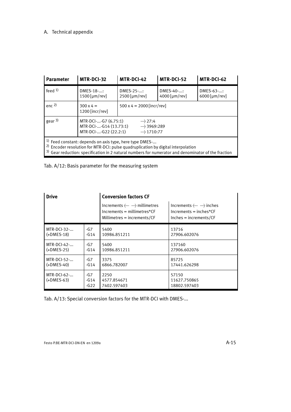 Festo Электромотор MTR-DCI User Manual | Page 219 / 316