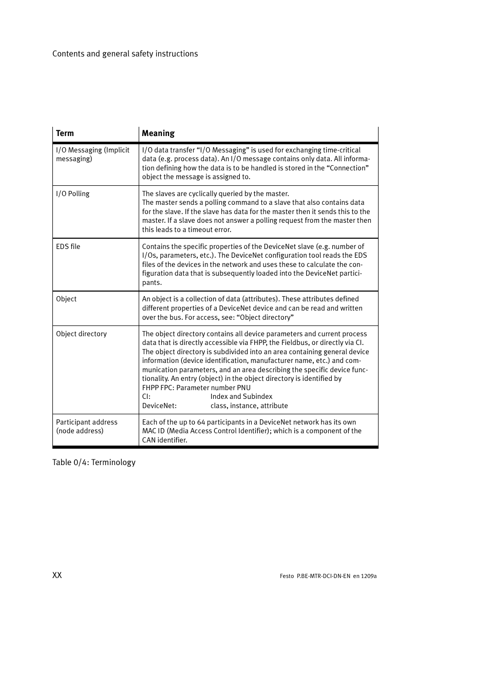 Festo Электромотор MTR-DCI User Manual | Page 22 / 316