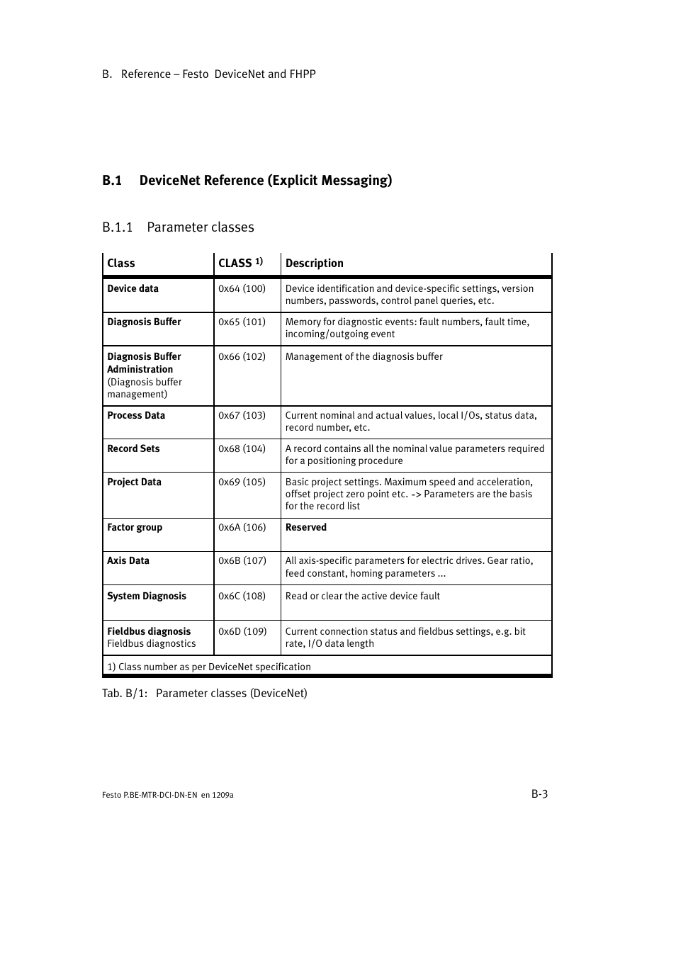 B.1 devicenet reference (explicit messaging), B.1.1 parameter classes | Festo Электромотор MTR-DCI User Manual | Page 225 / 316