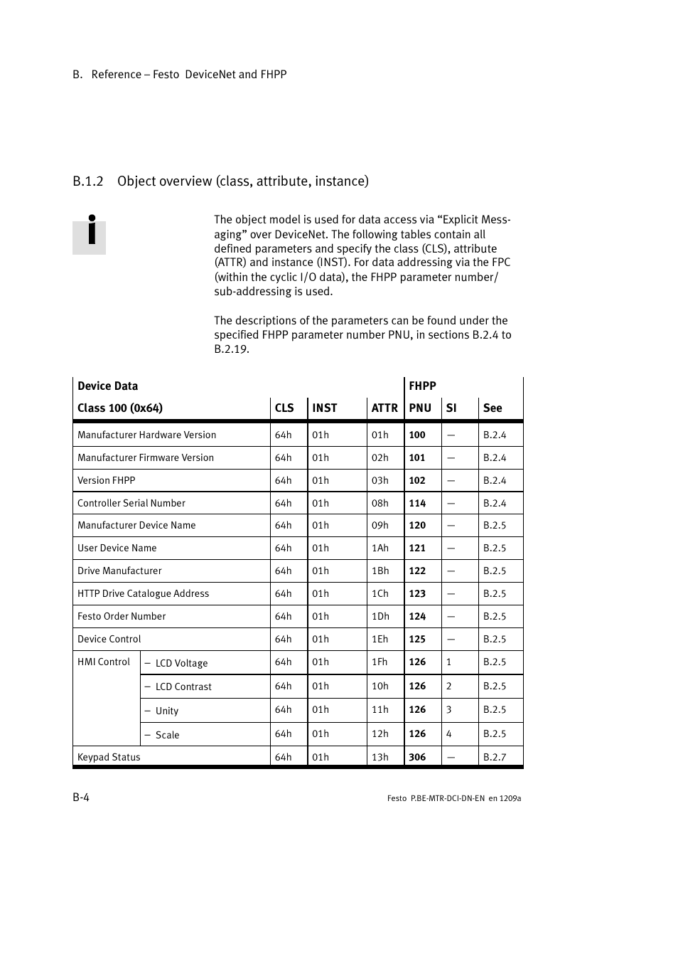 B.1.2 object overview (class, attribute, instance) | Festo Электромотор MTR-DCI User Manual | Page 226 / 316