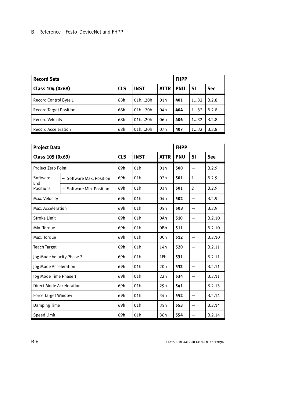 Festo Электромотор MTR-DCI User Manual | Page 228 / 316