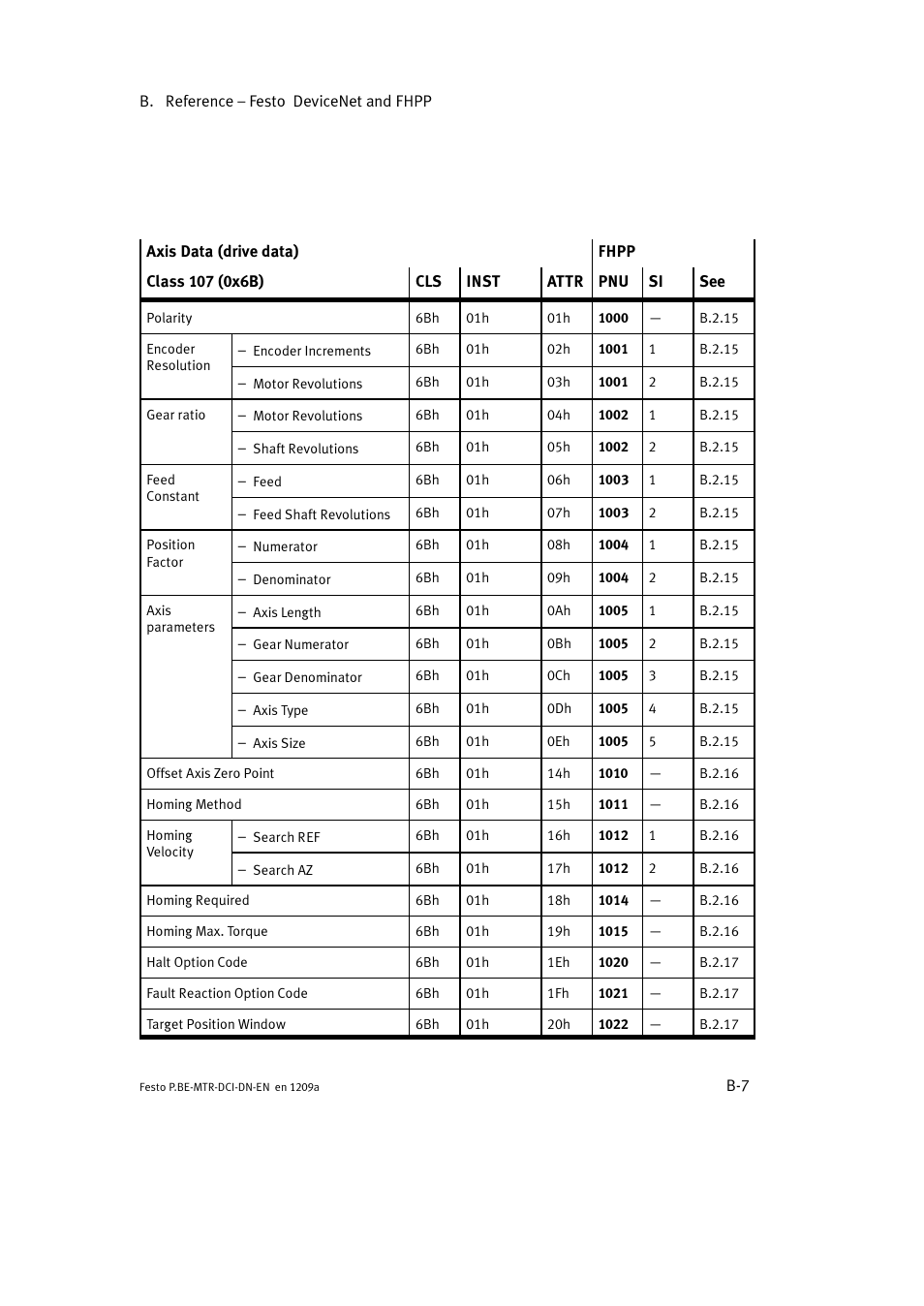 Festo Электромотор MTR-DCI User Manual | Page 229 / 316