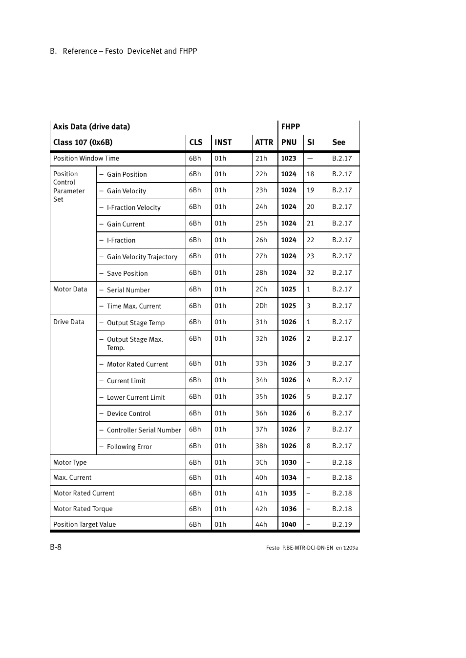 Festo Электромотор MTR-DCI User Manual | Page 230 / 316