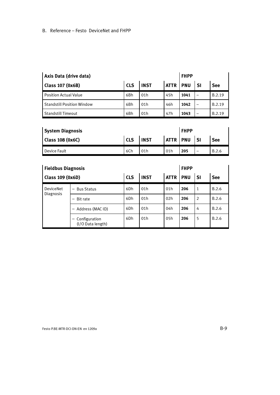 Festo Электромотор MTR-DCI User Manual | Page 231 / 316