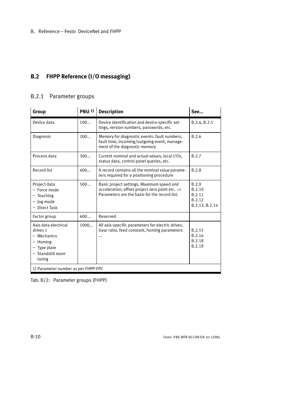 B.2 fhpp reference (i/o messaging), B.2.1 parameter groups | Festo Электромотор MTR-DCI User Manual | Page 232 / 316