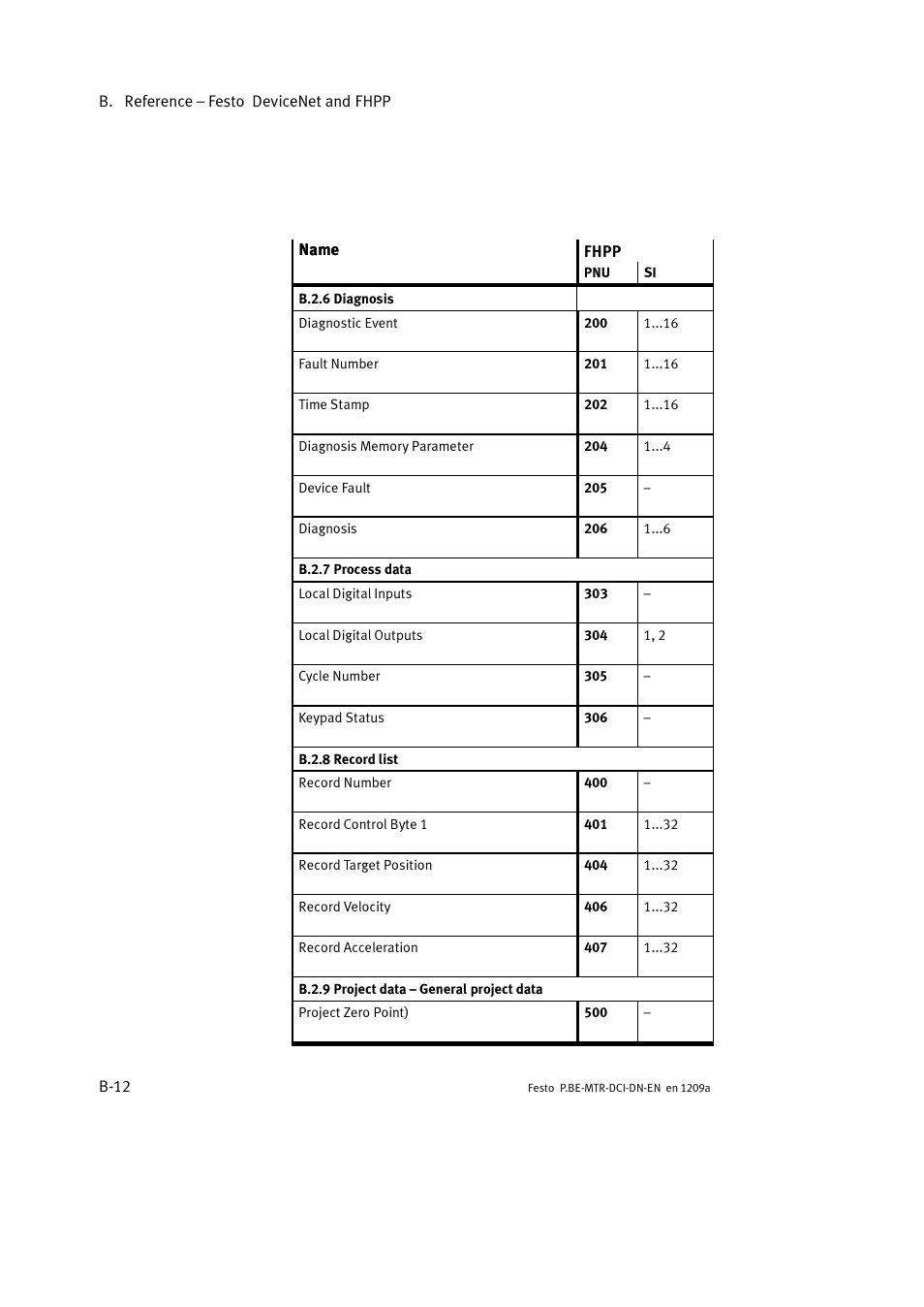 Festo Электромотор MTR-DCI User Manual | Page 234 / 316