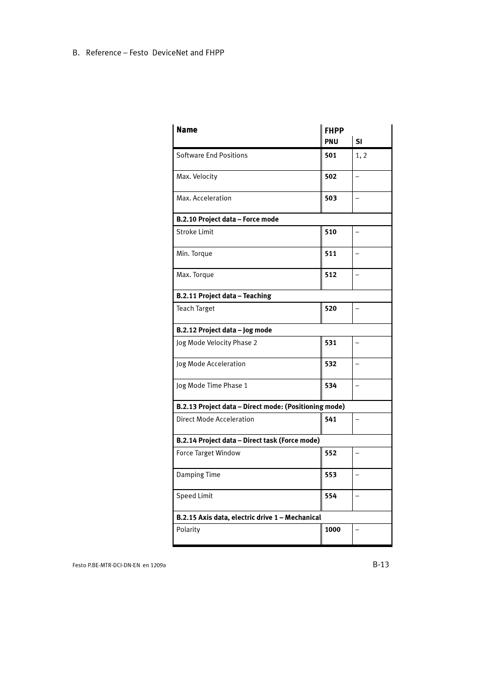 Festo Электромотор MTR-DCI User Manual | Page 235 / 316