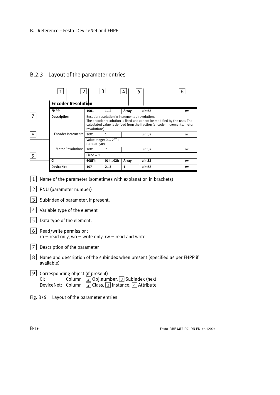B.2.3 layout of the parameter entries | Festo Электромотор MTR-DCI User Manual | Page 238 / 316