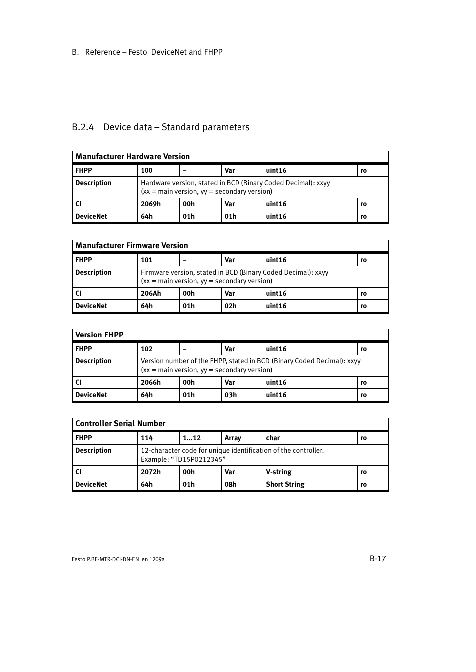 B.2.4 device data – standard parameters | Festo Электромотор MTR-DCI User Manual | Page 239 / 316