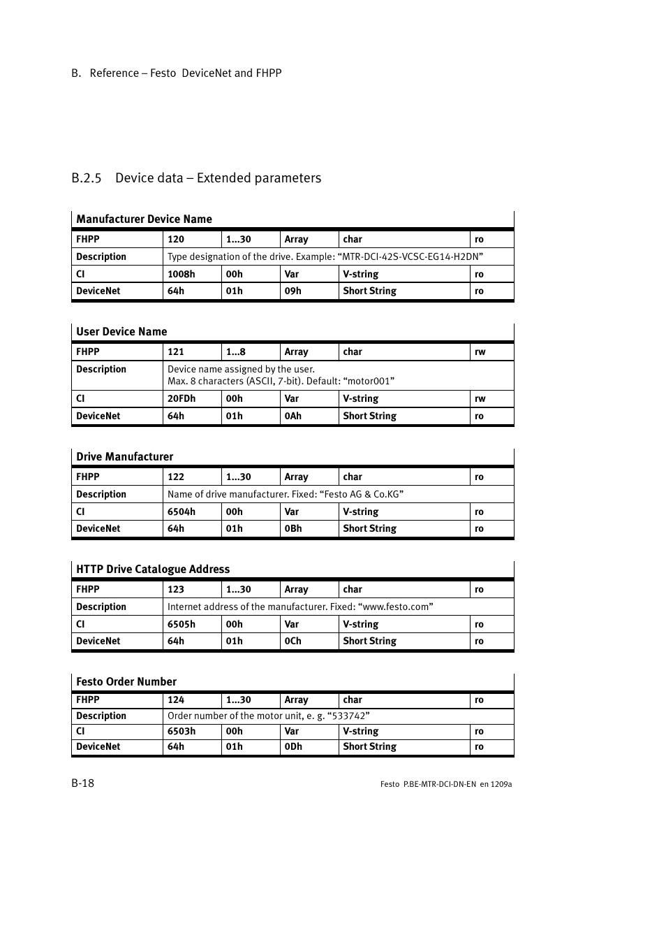 B.2.5 device data – extended parameters | Festo Электромотор MTR-DCI User Manual | Page 240 / 316