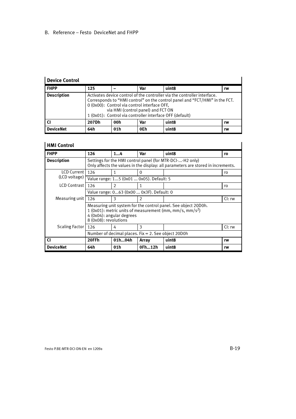 Festo Электромотор MTR-DCI User Manual | Page 241 / 316