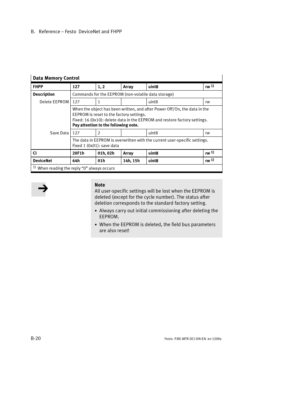 Festo Электромотор MTR-DCI User Manual | Page 242 / 316