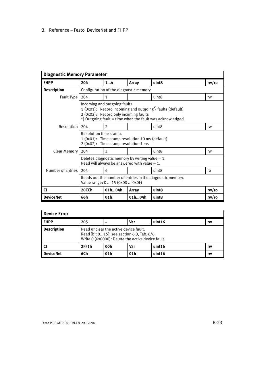 Festo Электромотор MTR-DCI User Manual | Page 245 / 316