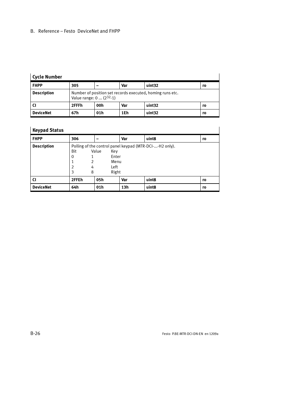 Festo Электромотор MTR-DCI User Manual | Page 248 / 316