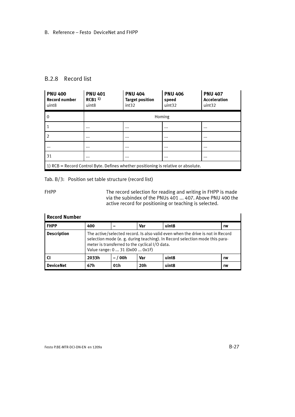 B.2.8 record list | Festo Электромотор MTR-DCI User Manual | Page 249 / 316