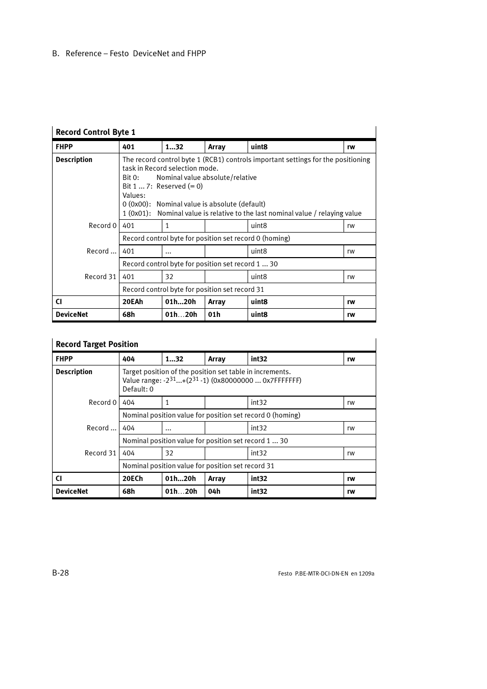 Festo Электромотор MTR-DCI User Manual | Page 250 / 316