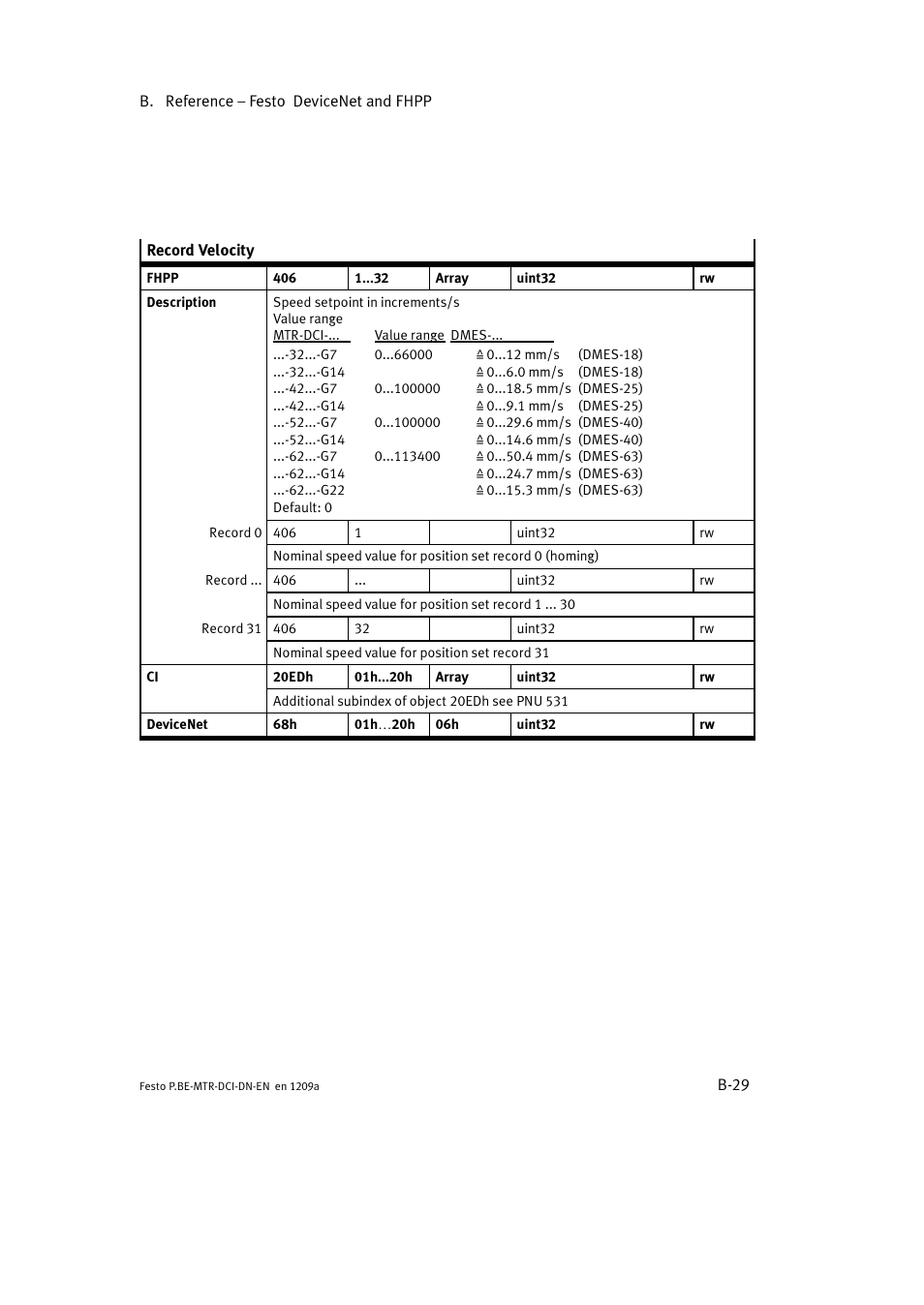 Festo Электромотор MTR-DCI User Manual | Page 251 / 316