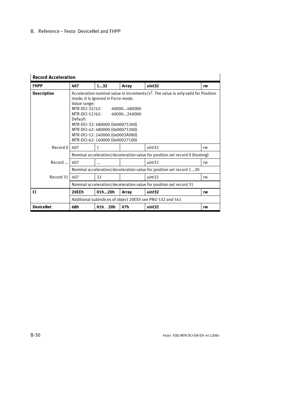 Festo Электромотор MTR-DCI User Manual | Page 252 / 316