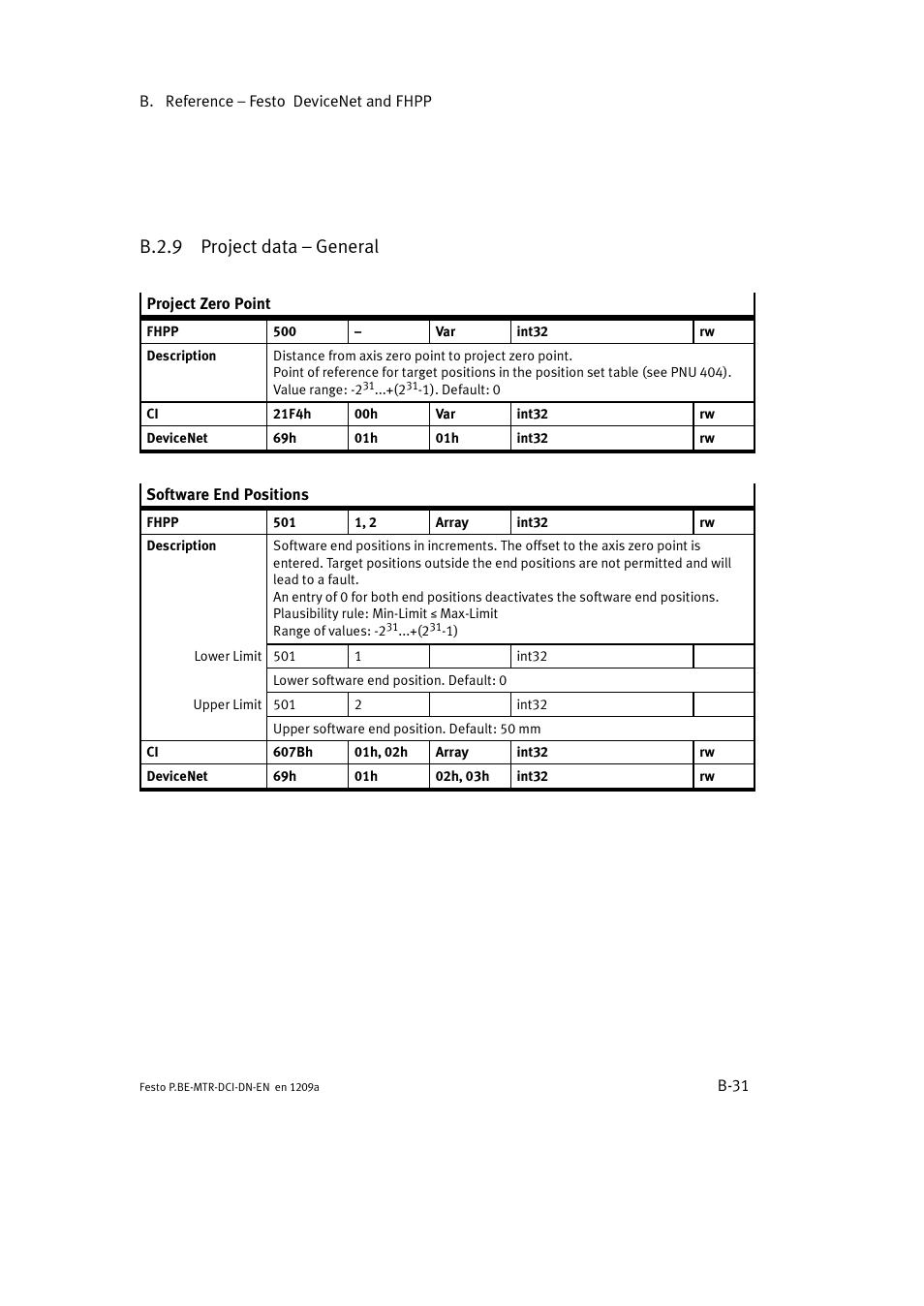 B.2.9 project data – general | Festo Электромотор MTR-DCI User Manual | Page 253 / 316
