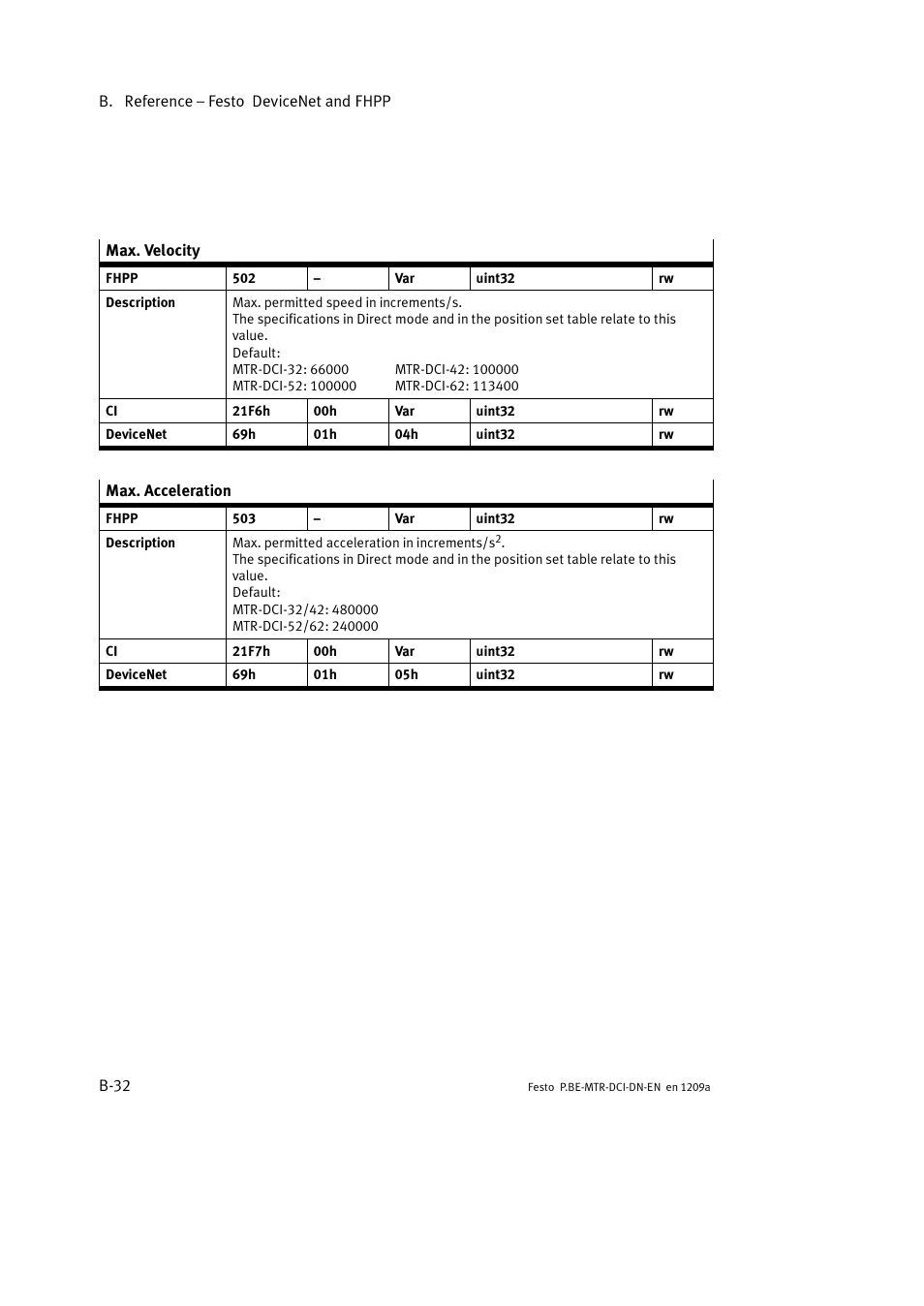 Festo Электромотор MTR-DCI User Manual | Page 254 / 316