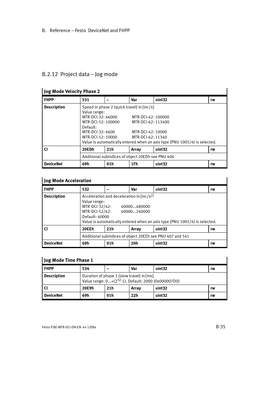 B.2.12 project data – jog mode | Festo Электромотор MTR-DCI User Manual | Page 257 / 316