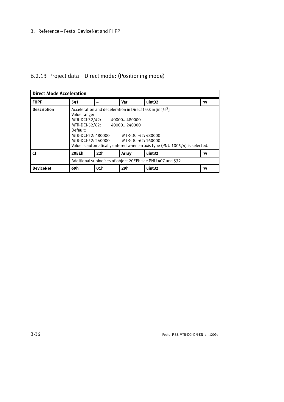 Festo Электромотор MTR-DCI User Manual | Page 258 / 316