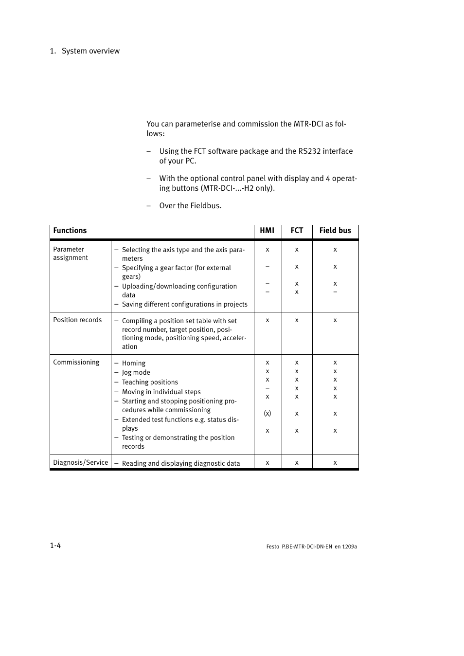 Festo Электромотор MTR-DCI User Manual | Page 26 / 316