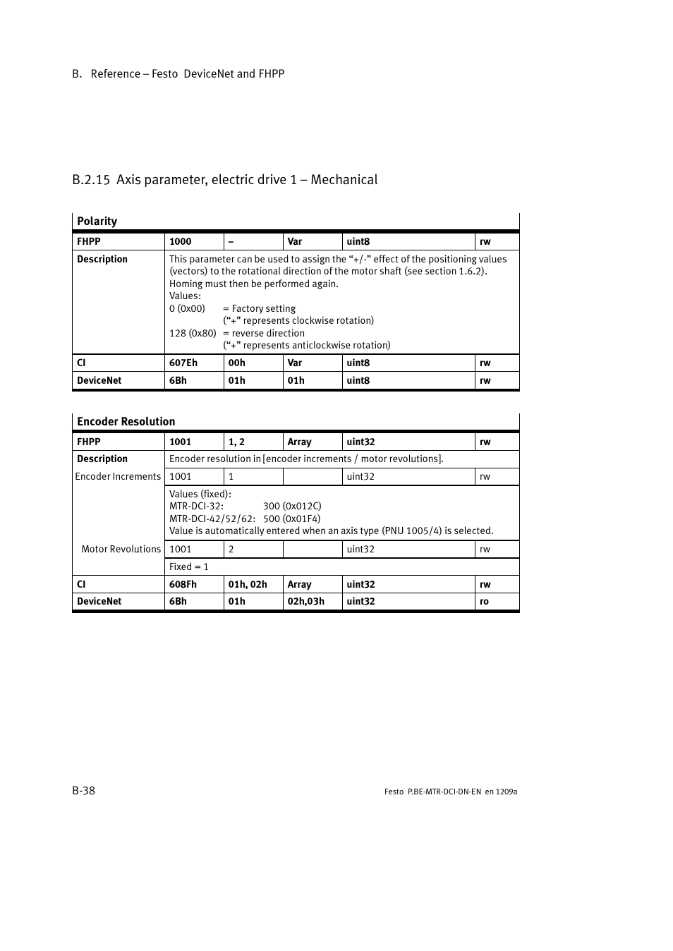 Festo Электромотор MTR-DCI User Manual | Page 260 / 316