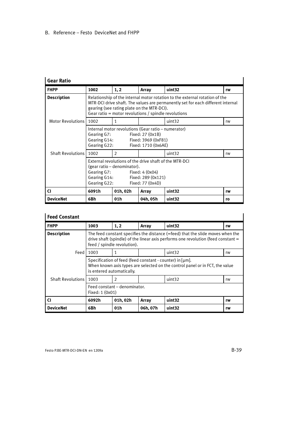 Festo Электромотор MTR-DCI User Manual | Page 261 / 316