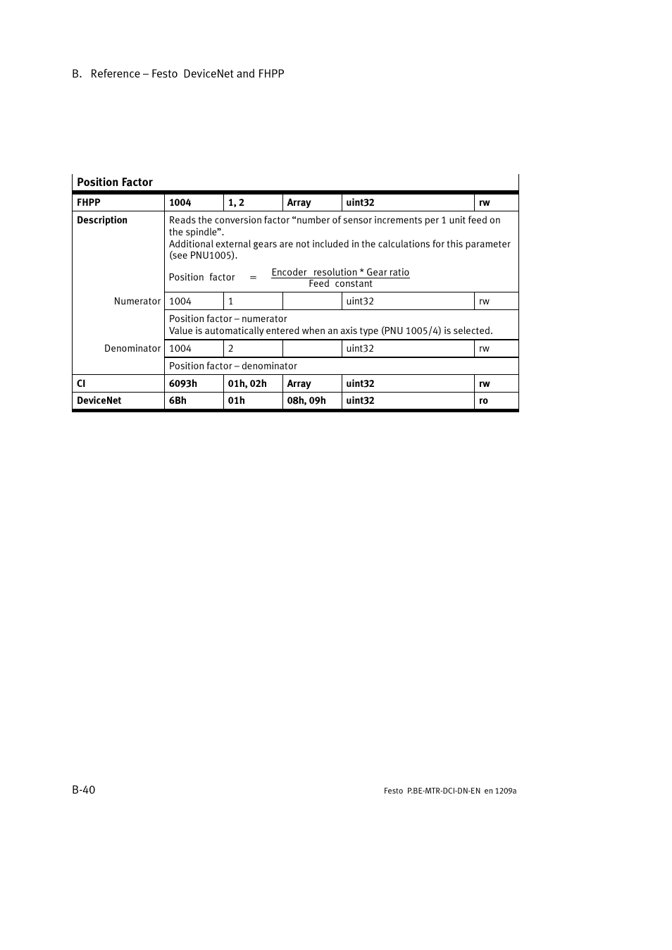 Festo Электромотор MTR-DCI User Manual | Page 262 / 316