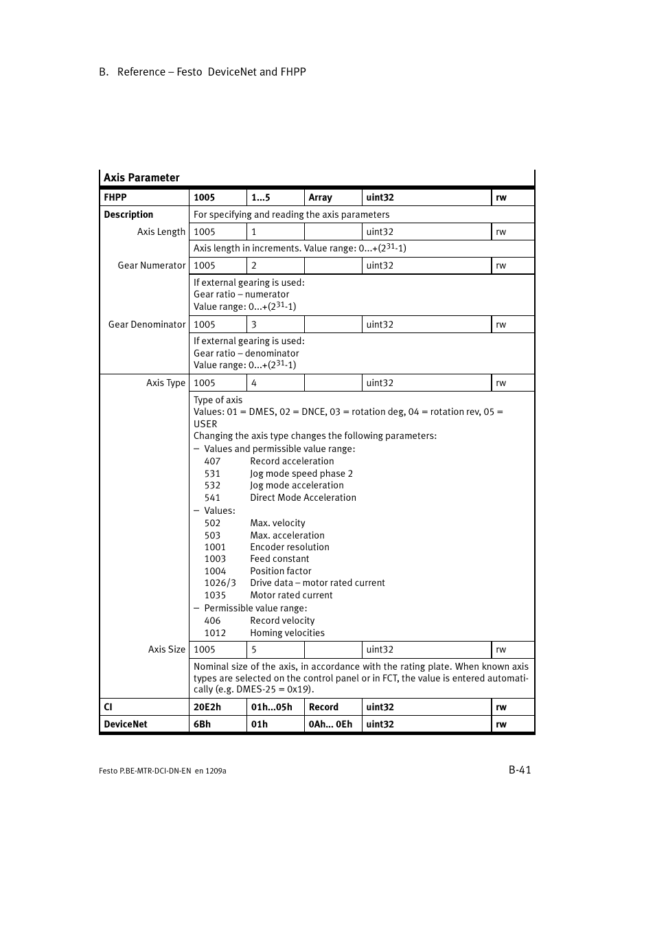 Festo Электромотор MTR-DCI User Manual | Page 263 / 316