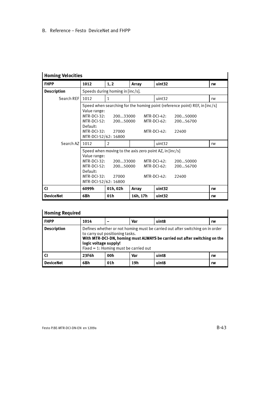 Festo Электромотор MTR-DCI User Manual | Page 265 / 316