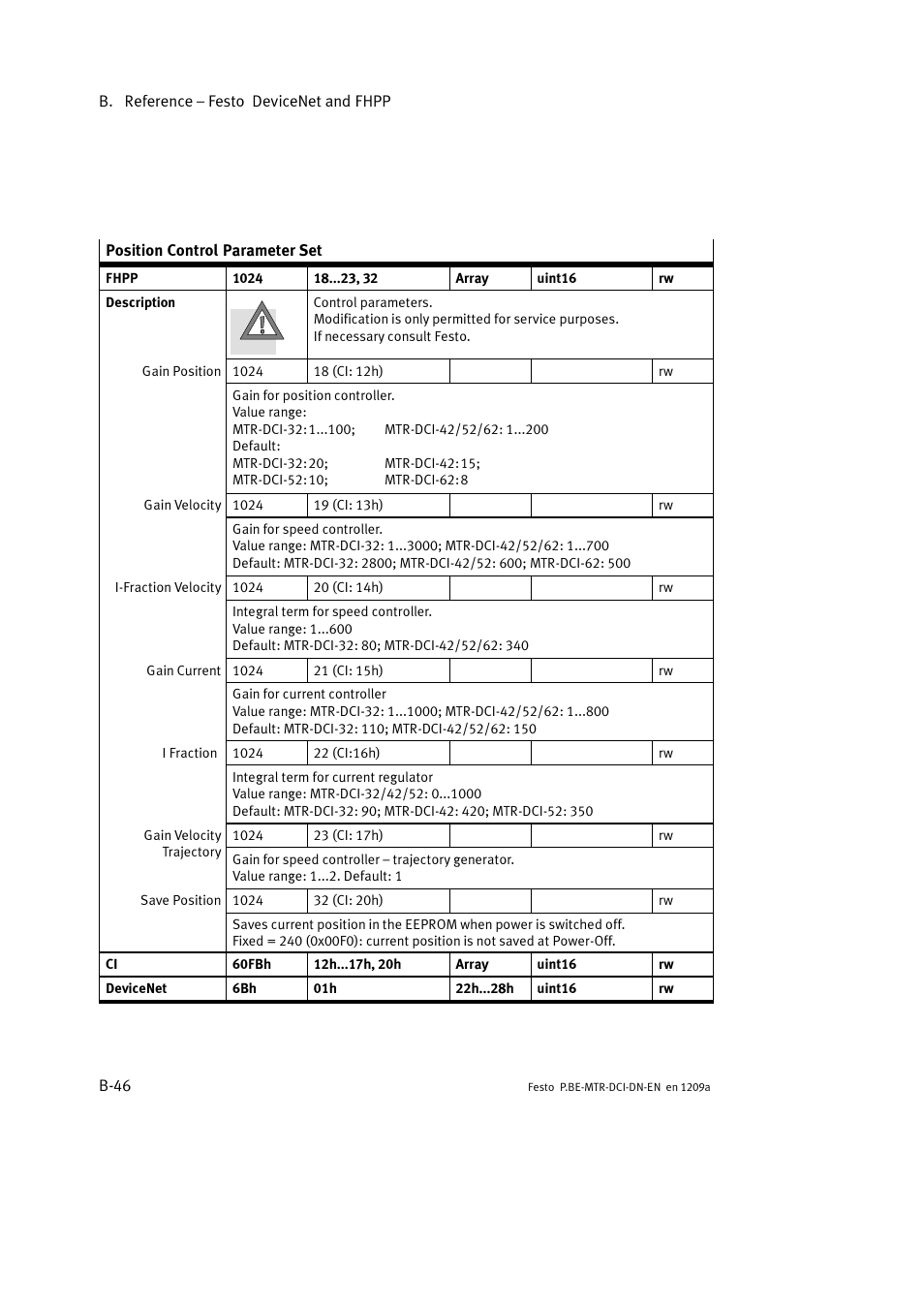 Festo Электромотор MTR-DCI User Manual | Page 268 / 316