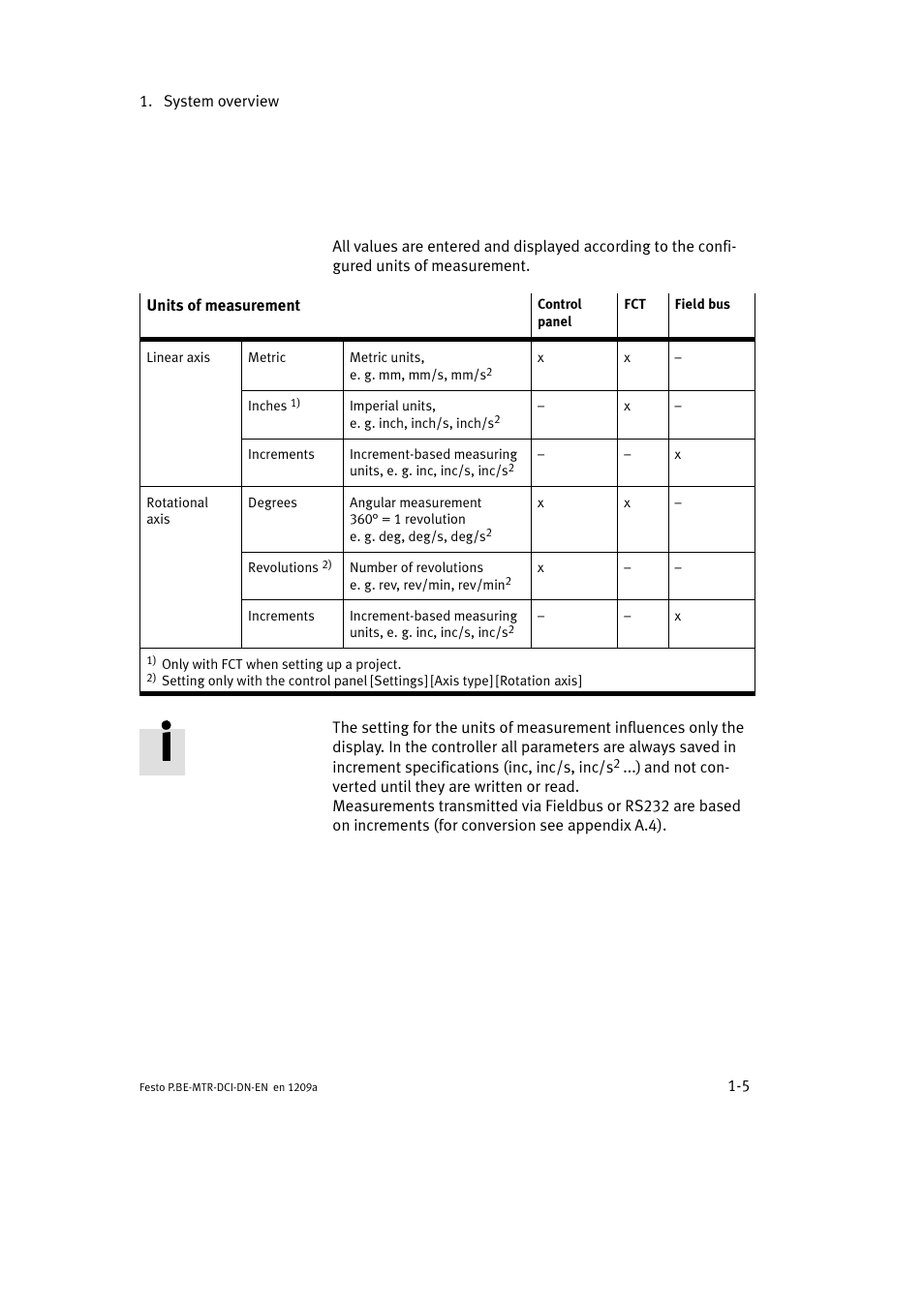 Festo Электромотор MTR-DCI User Manual | Page 27 / 316