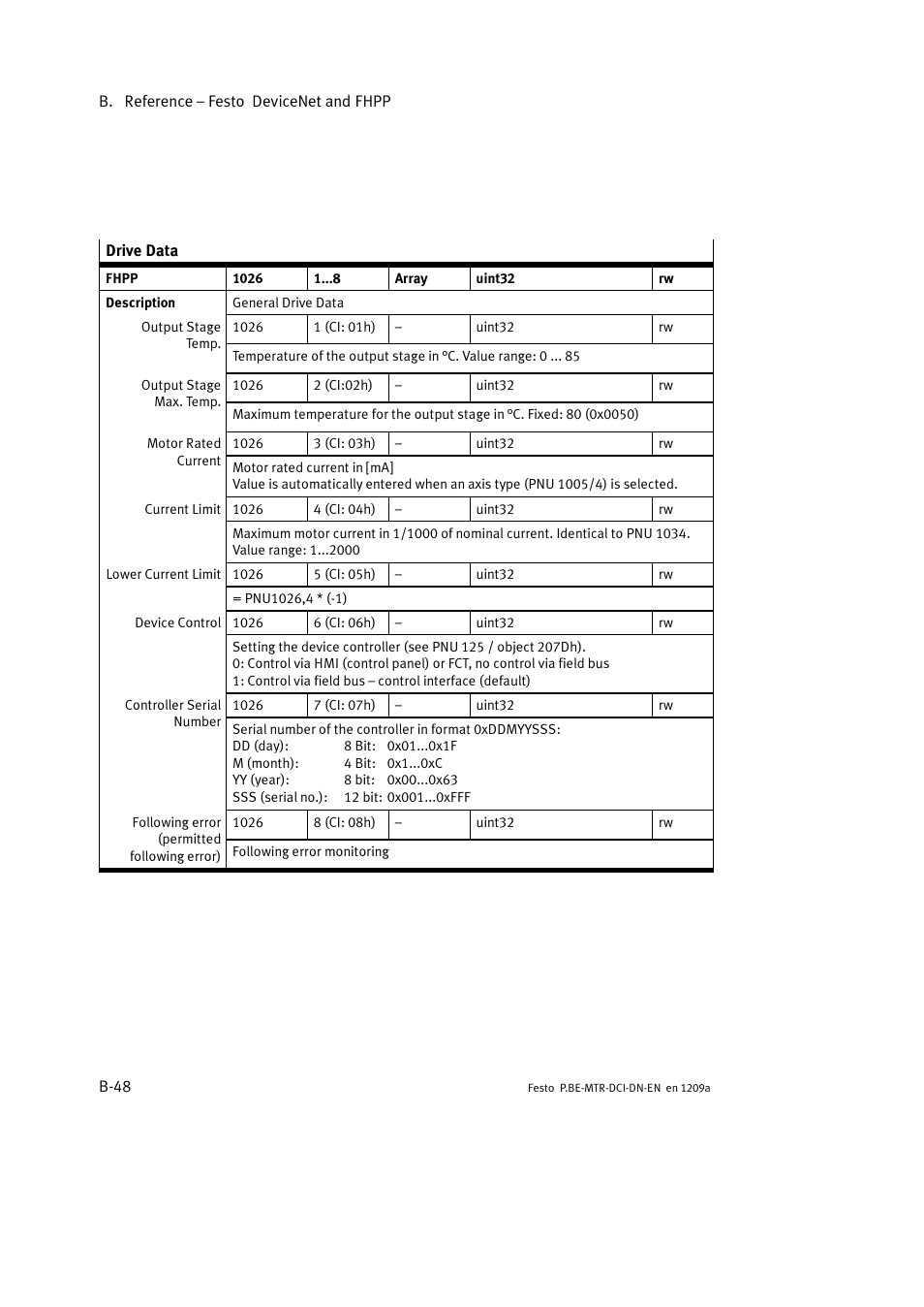 Festo Электромотор MTR-DCI User Manual | Page 270 / 316