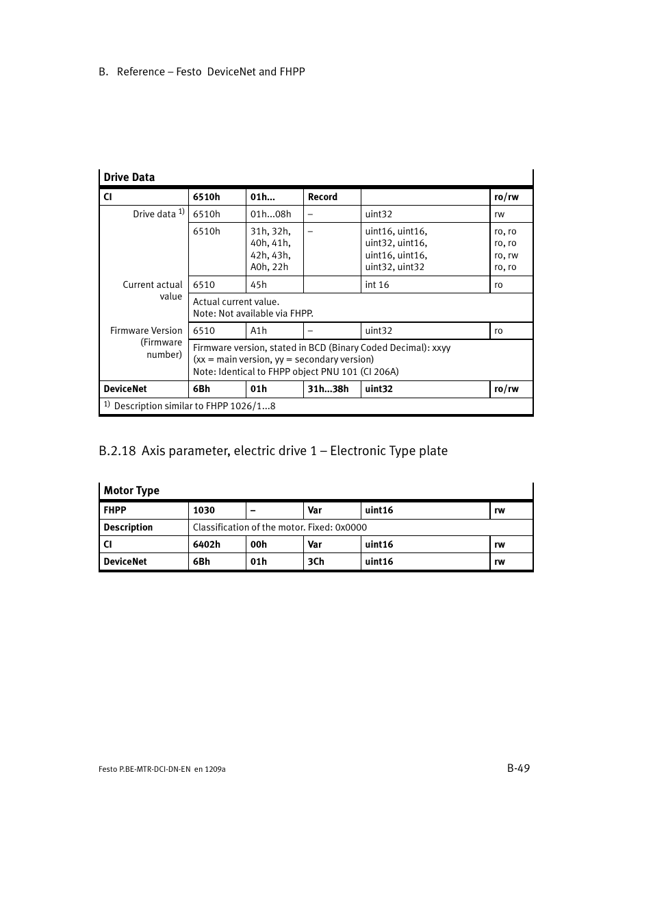 Festo Электромотор MTR-DCI User Manual | Page 271 / 316