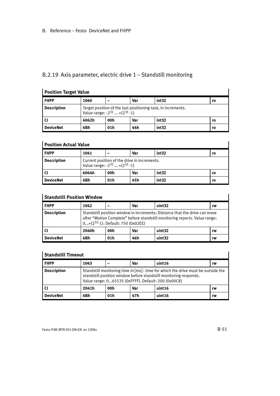 Festo Электромотор MTR-DCI User Manual | Page 273 / 316