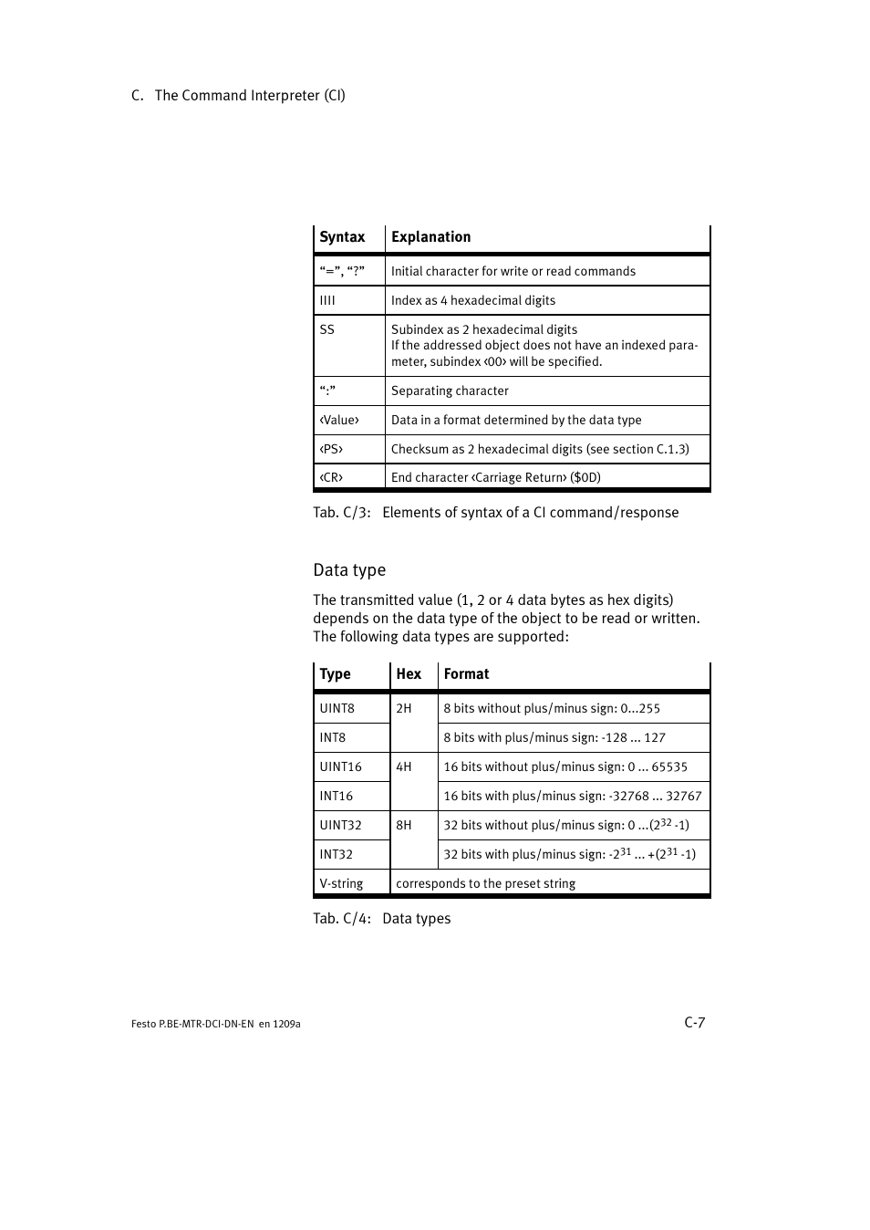 Data type | Festo Электромотор MTR-DCI User Manual | Page 281 / 316