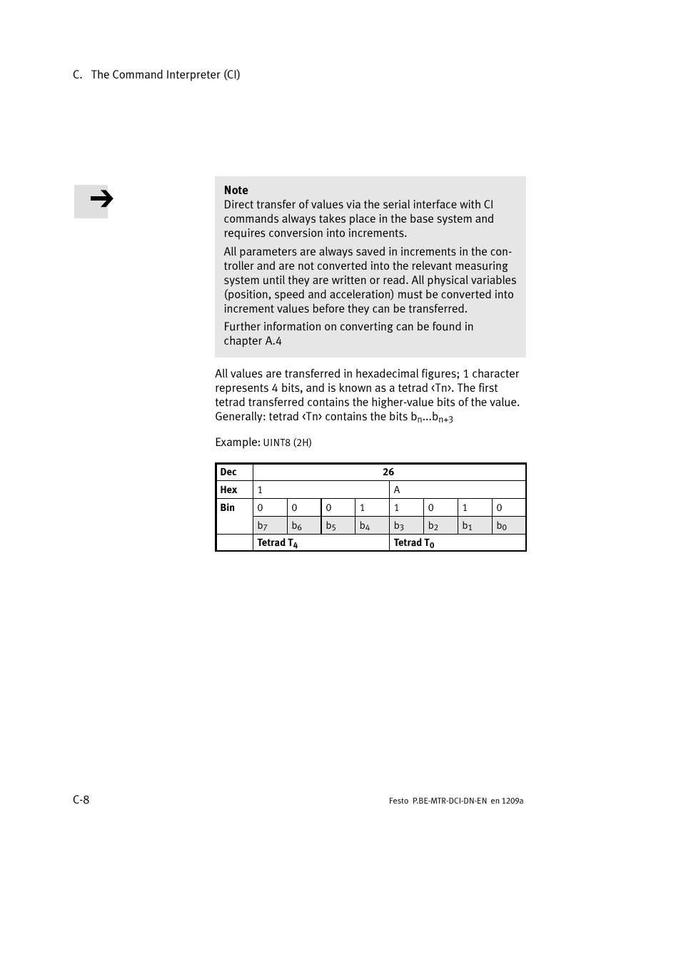 Festo Электромотор MTR-DCI User Manual | Page 282 / 316