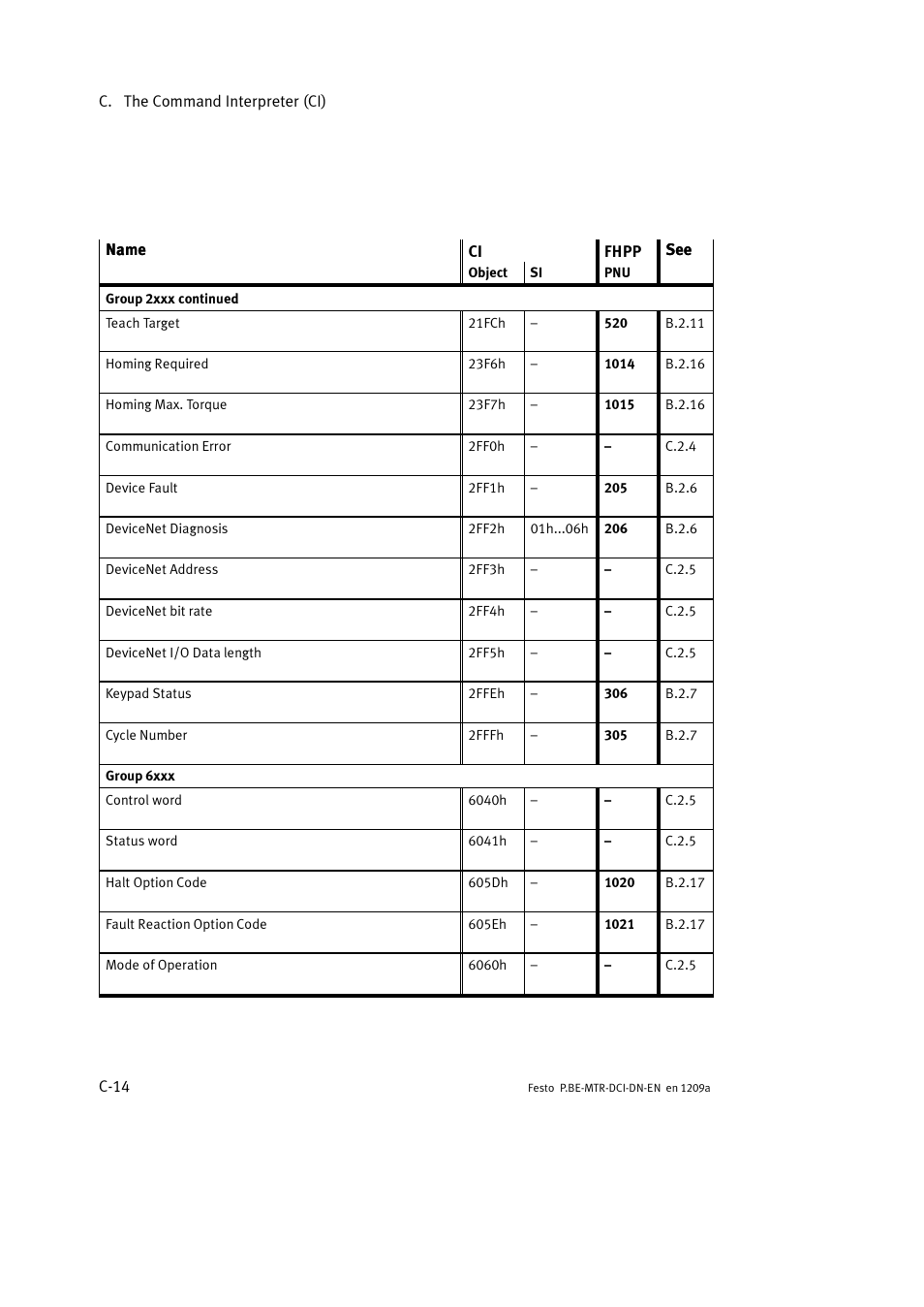 Festo Электромотор MTR-DCI User Manual | Page 288 / 316