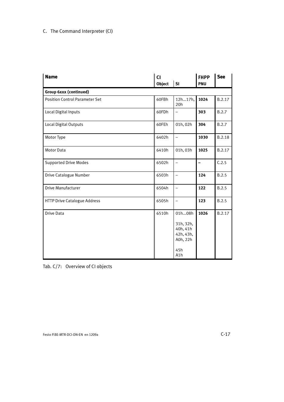 Festo Электромотор MTR-DCI User Manual | Page 291 / 316