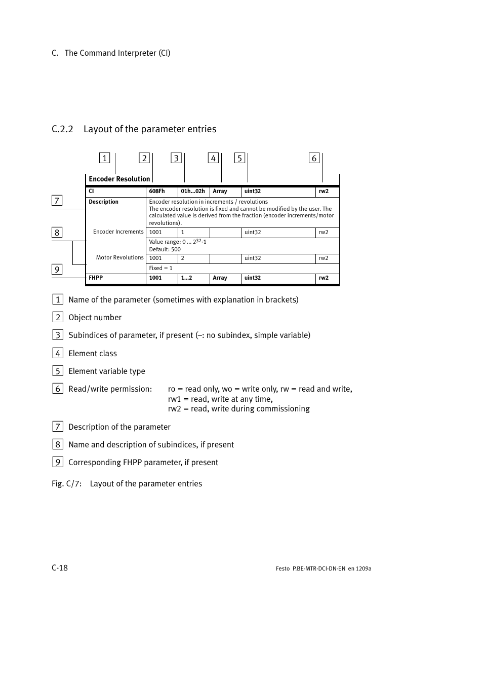 C.2.2 layout of the parameter entries | Festo Электромотор MTR-DCI User Manual | Page 292 / 316