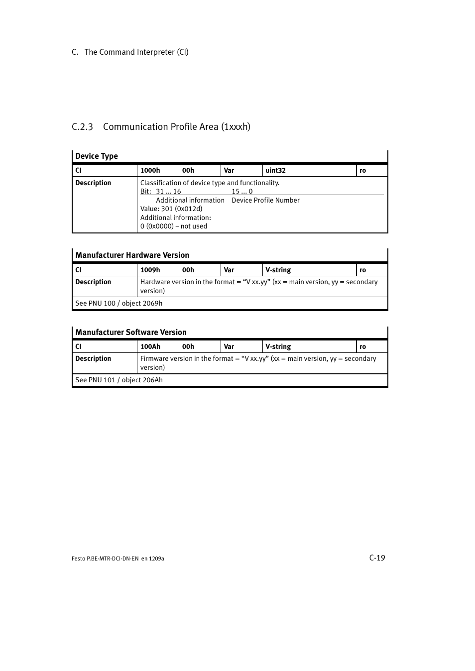 C.2.3 communication profile area (1xxxh) | Festo Электромотор MTR-DCI User Manual | Page 293 / 316