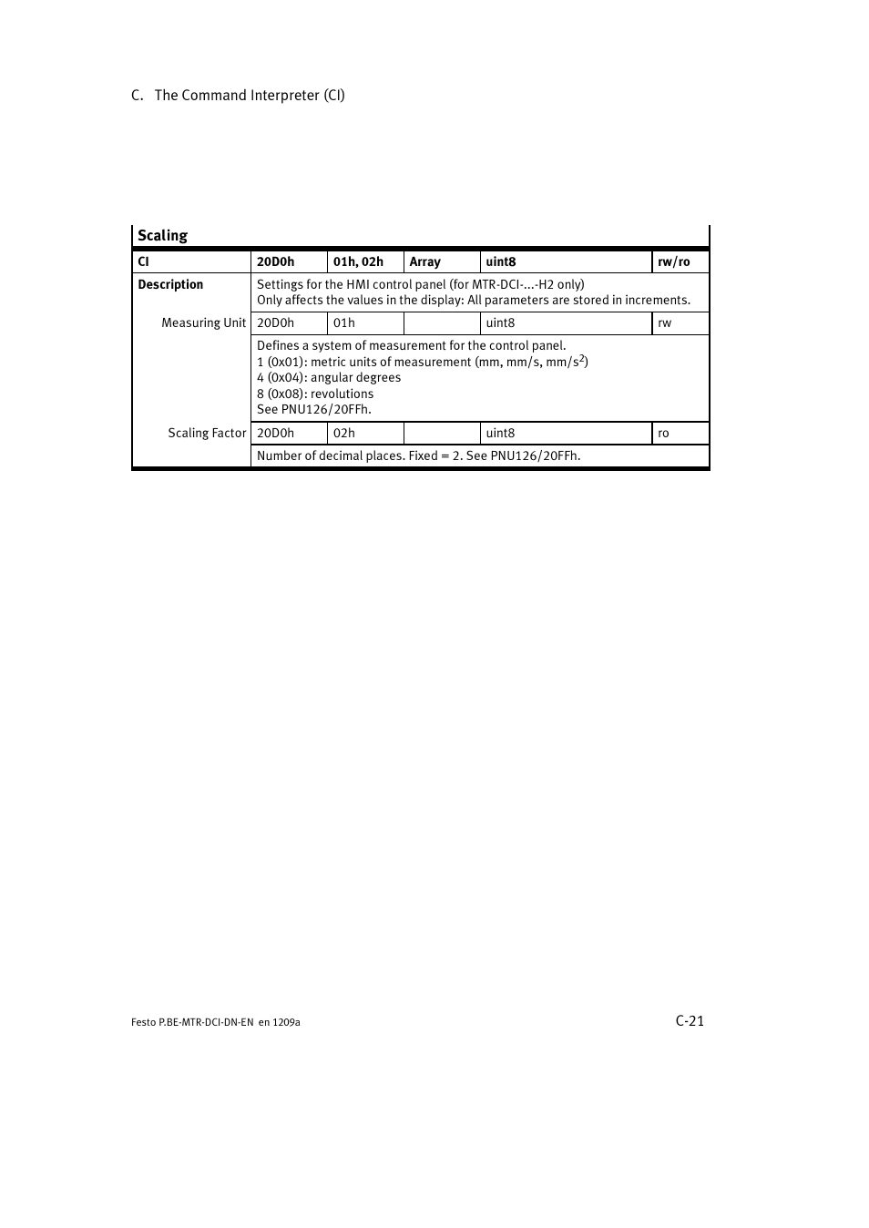 Festo Электромотор MTR-DCI User Manual | Page 295 / 316