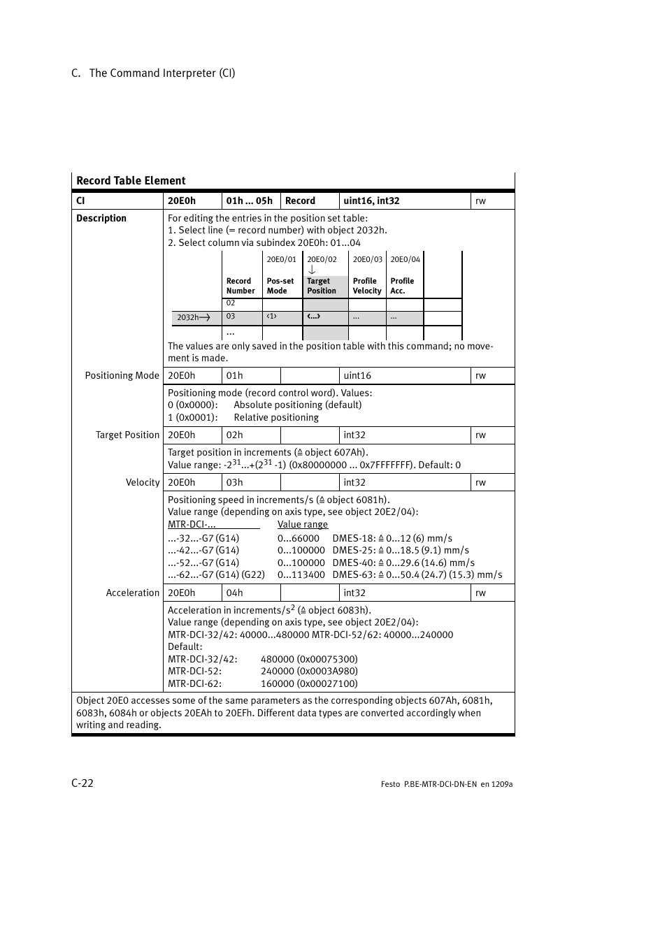 Festo Электромотор MTR-DCI User Manual | Page 296 / 316