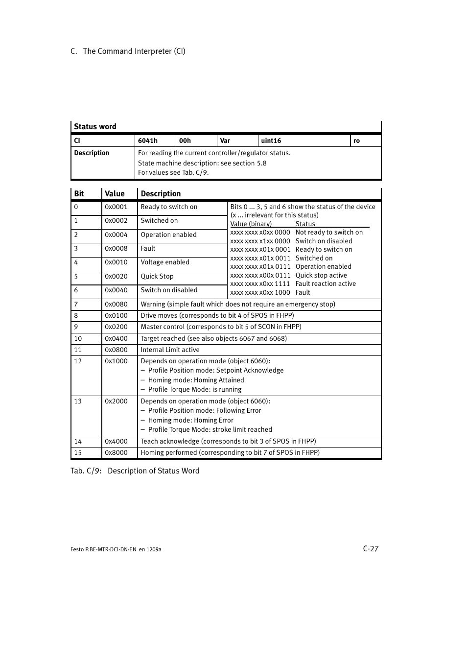 Festo Электромотор MTR-DCI User Manual | Page 301 / 316