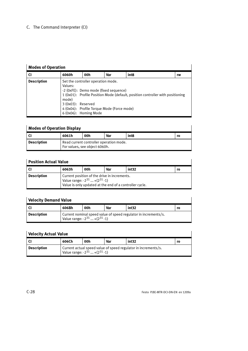 Festo Электромотор MTR-DCI User Manual | Page 302 / 316
