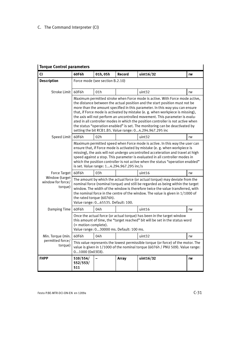 Festo Электромотор MTR-DCI User Manual | Page 305 / 316