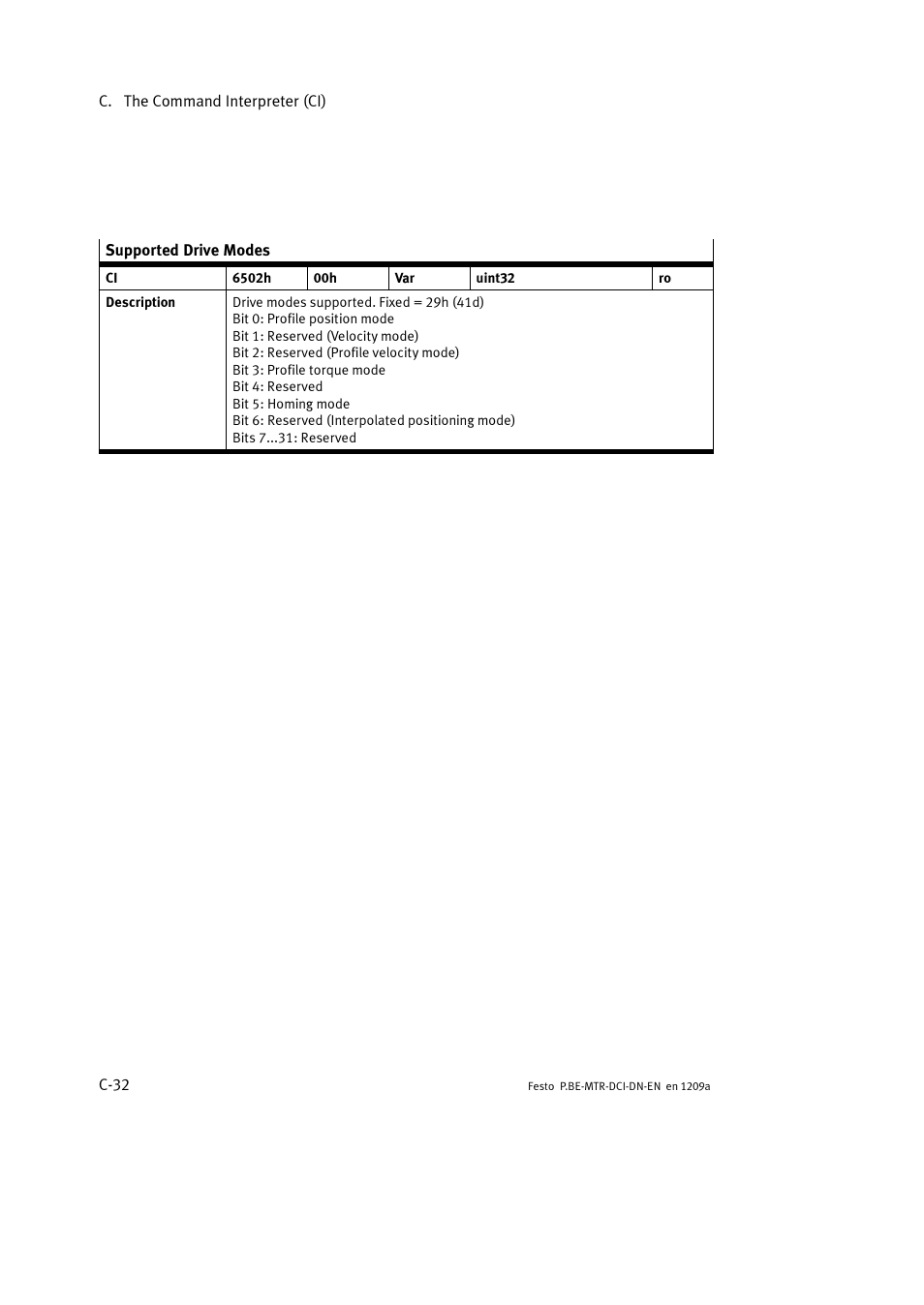 Festo Электромотор MTR-DCI User Manual | Page 306 / 316