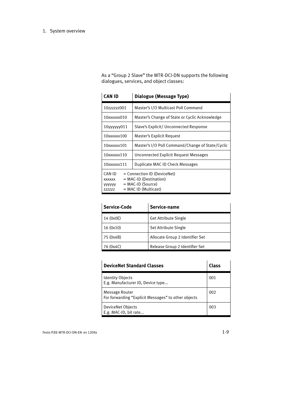 Festo Электромотор MTR-DCI User Manual | Page 31 / 316